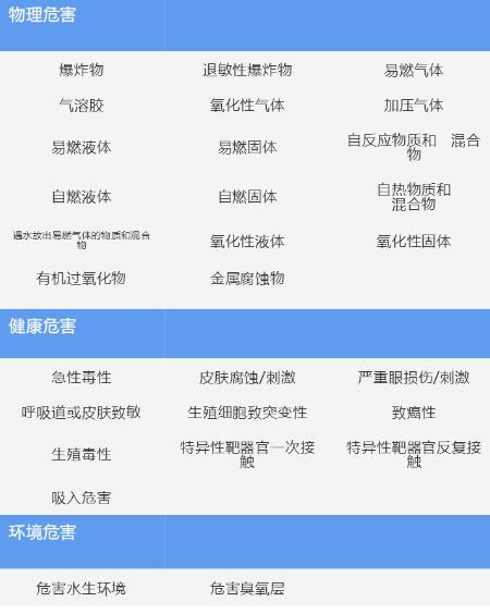 其分类如下