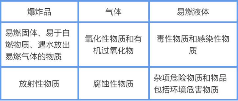 物质和物品