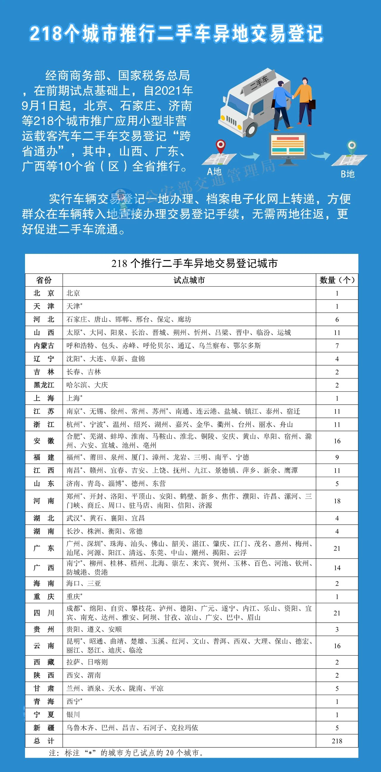 危险品拖车