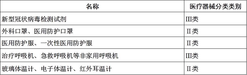 危险品冷链