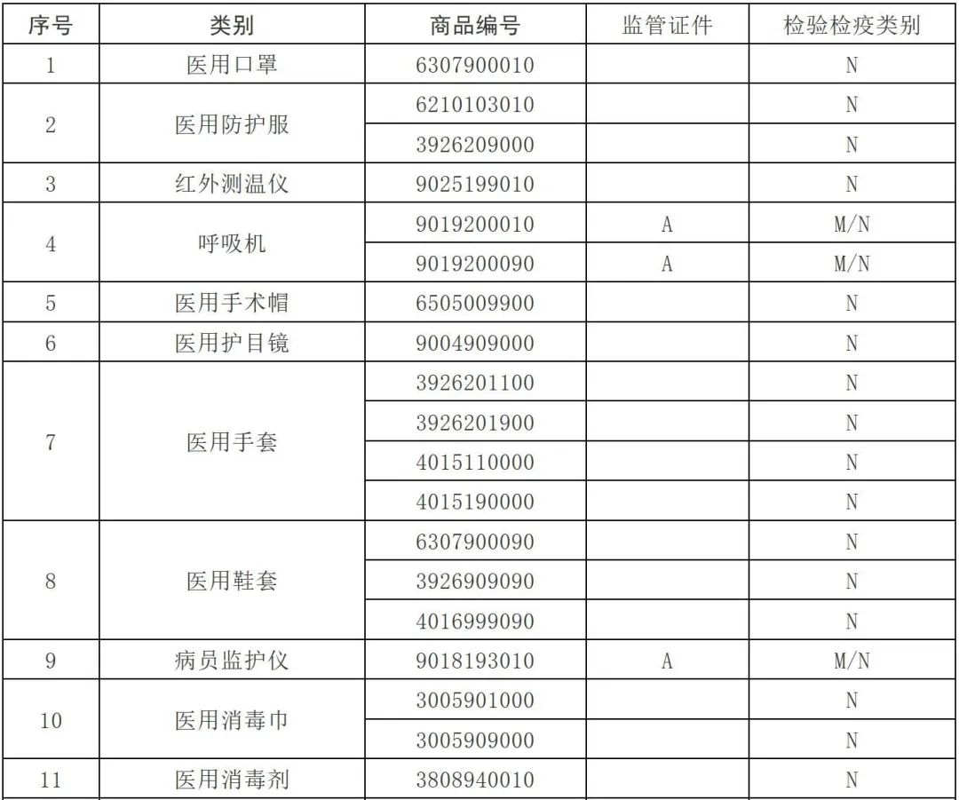 危险品冷藏柜