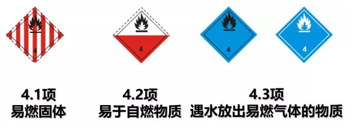 202111100536361980 4类危险品
