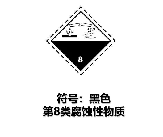 20211110054346269 8类危险品