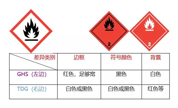 202111100546295535 危险品运输