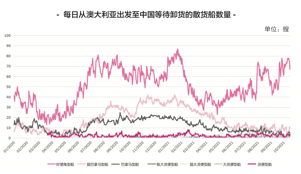 202111291223402262 危险品海运