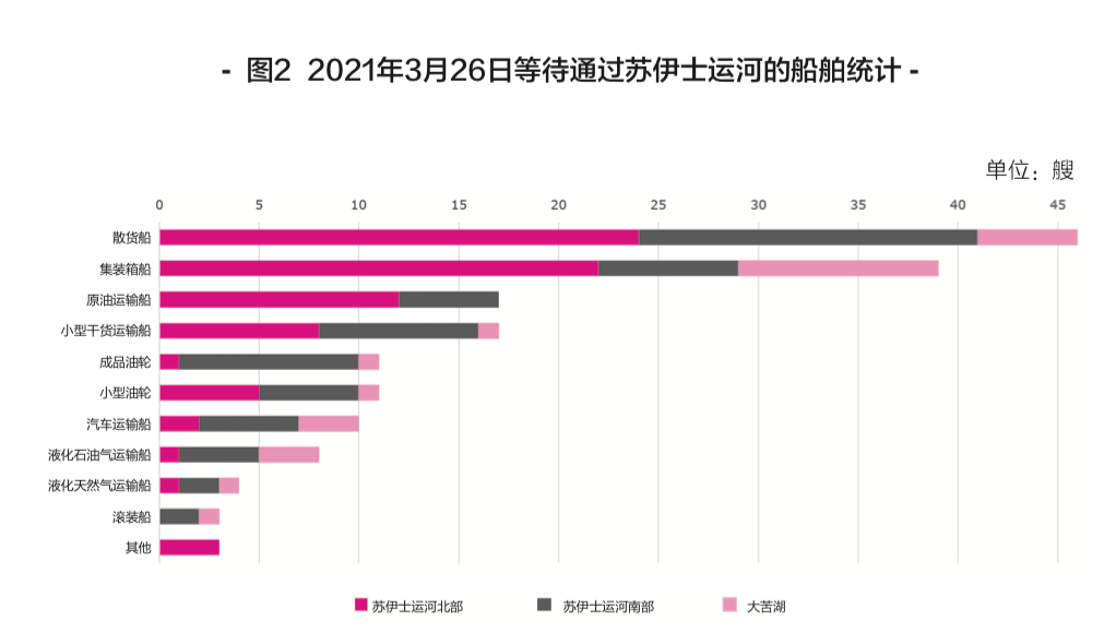 202111291224581183 危险品进出口