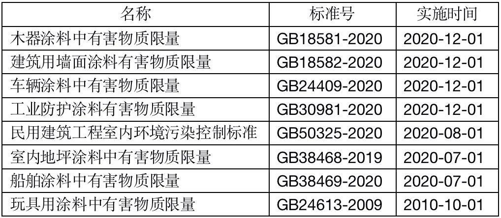 202111300543563866 危险in海运