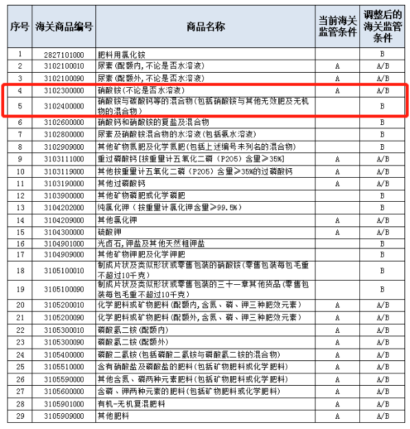 危险化学品出口