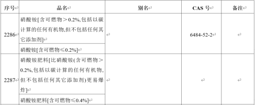 危险品硝酸铵出口