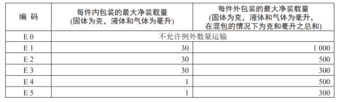 危险品运输