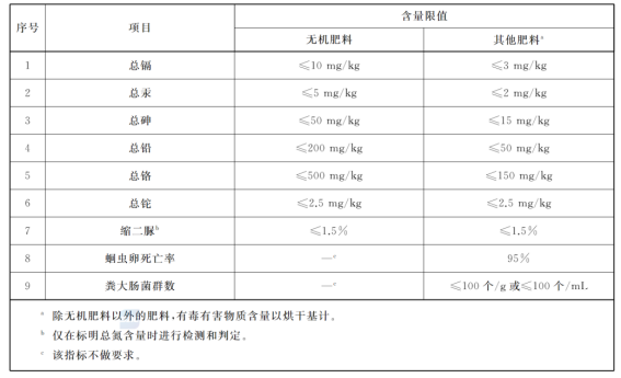 危险品货代