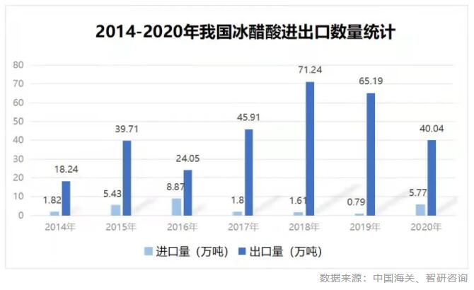 出口危险化学品