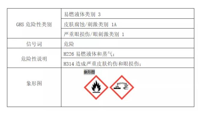 危险化学品运输