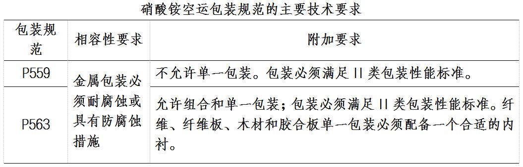 硝酸铵进出口