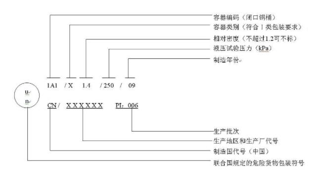 202112310415392030 危险品运输包装