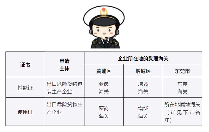 202112310419283633 出境危险货物运输包装