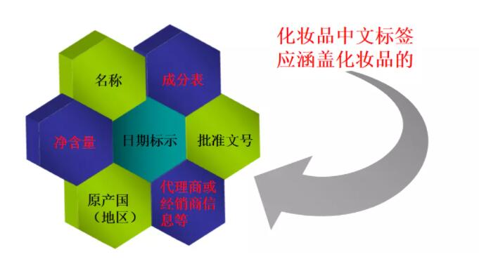 进口化妆品
