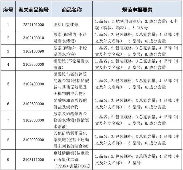 202202081217412055 危险化学品海运