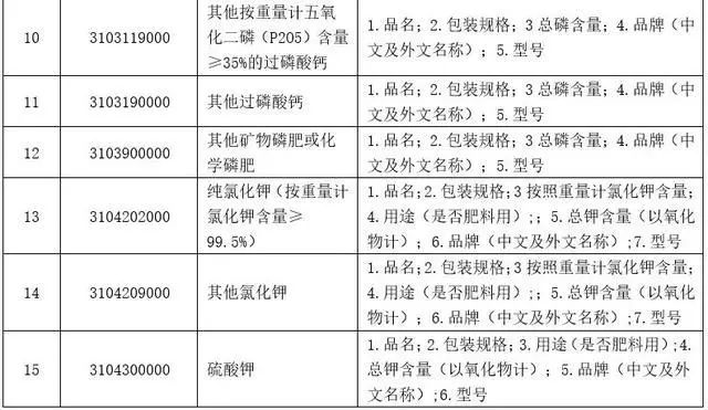 202202081218396432 出口危险化学品