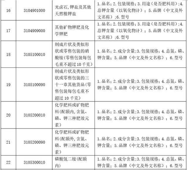 202202081219183508 出口危险品