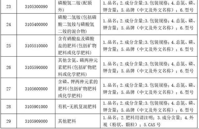 20220208121942393 出口危险货物