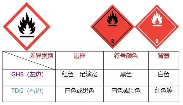 202202111115528782 出口危险化学品