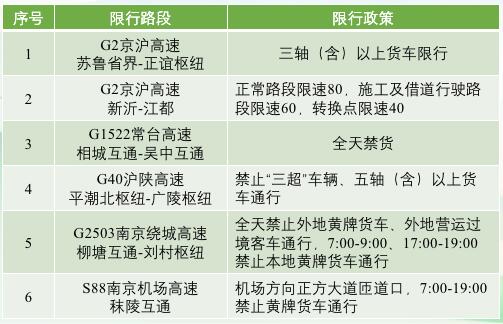 202204020418419804 中港危险品运输
