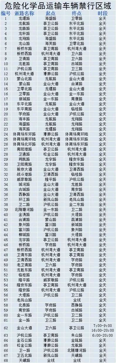 202204020425447603 中港危险品运输