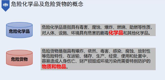 202204150448002553 中港危险品海运