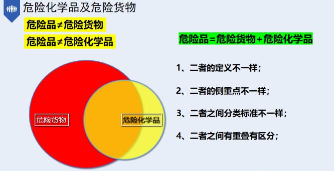 202204150448316772 中港危险化学品运输