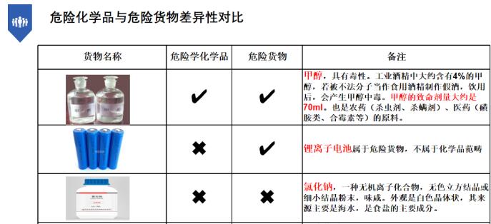 202204150448574056 中港危险品货代