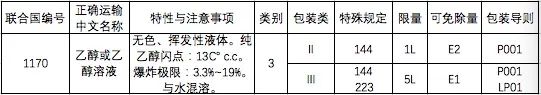 中港；烦隹