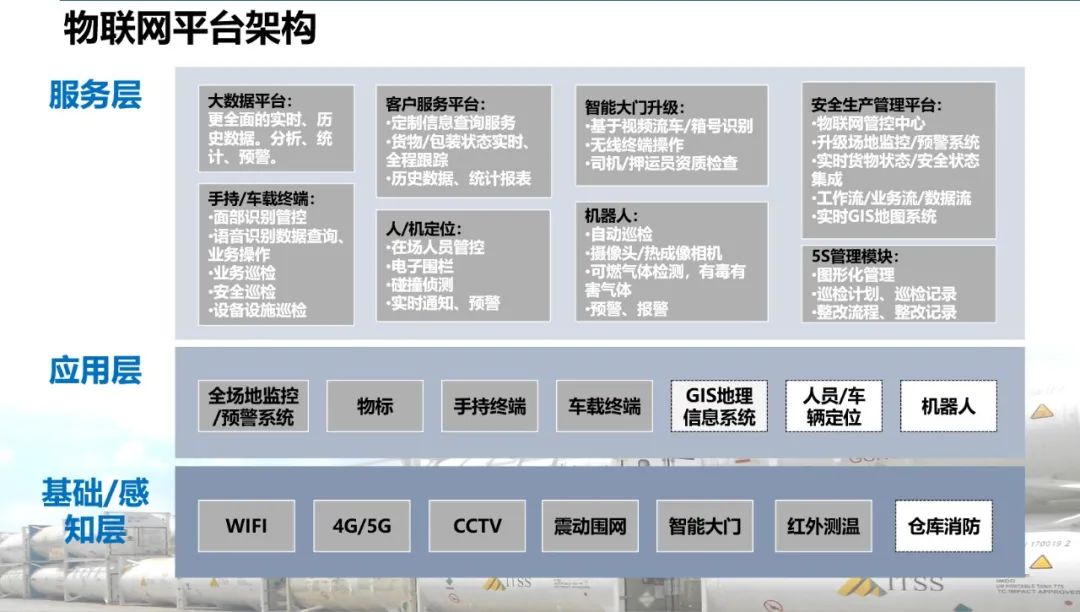 20220424122258659 危险品运输