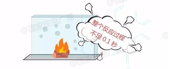 危险化学品贮存