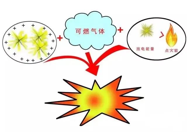 中港危险品出口