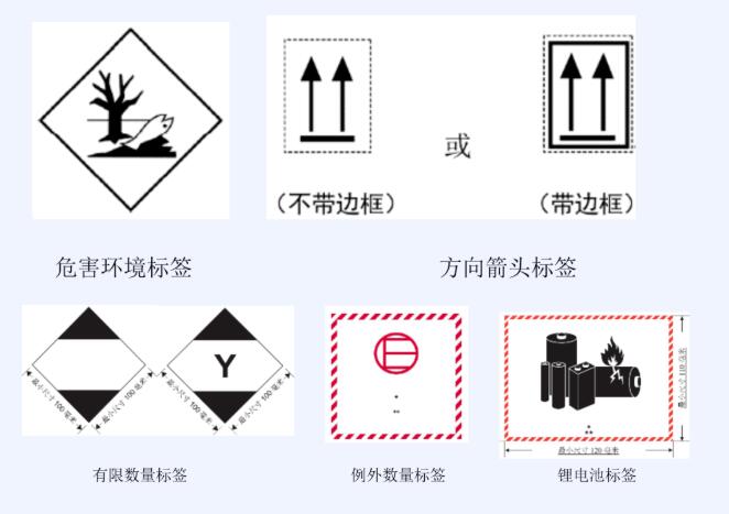 202205190511198757 危险品运输标签