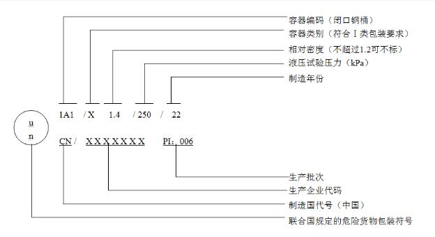 202205190512458026 危险品包装