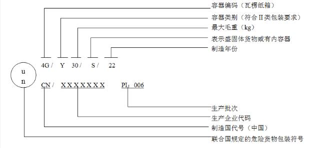 202205190513029040 危险品包装