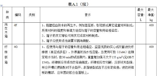 202205190514113907 危险品海运