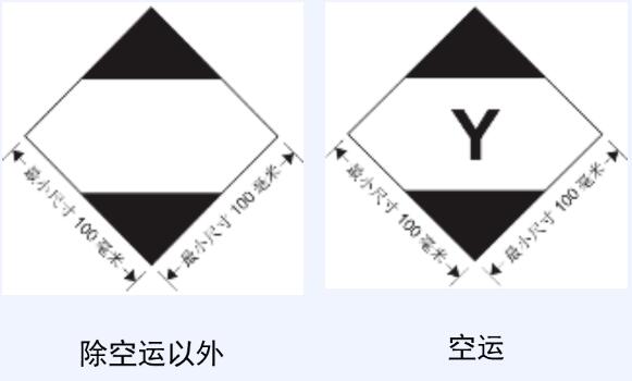 202205190515001764 危险品空运