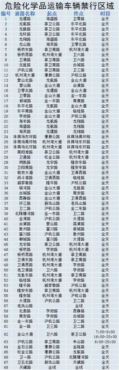 202205230442595643 危险品运输