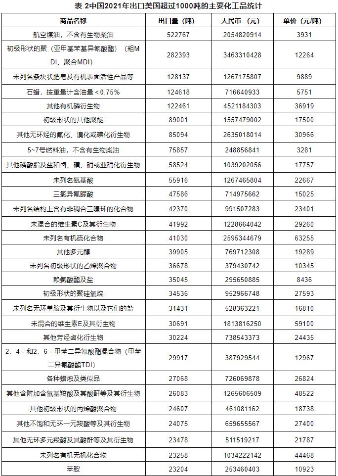 危险化学品进出口