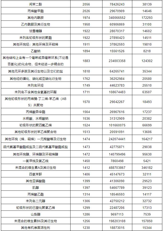 中港；方隹