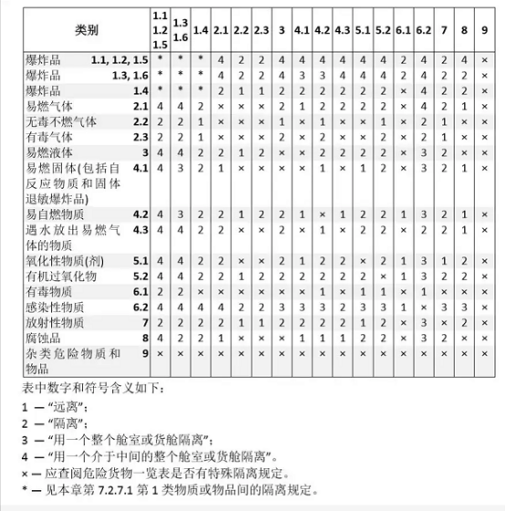 202208030526357271 危险品运输