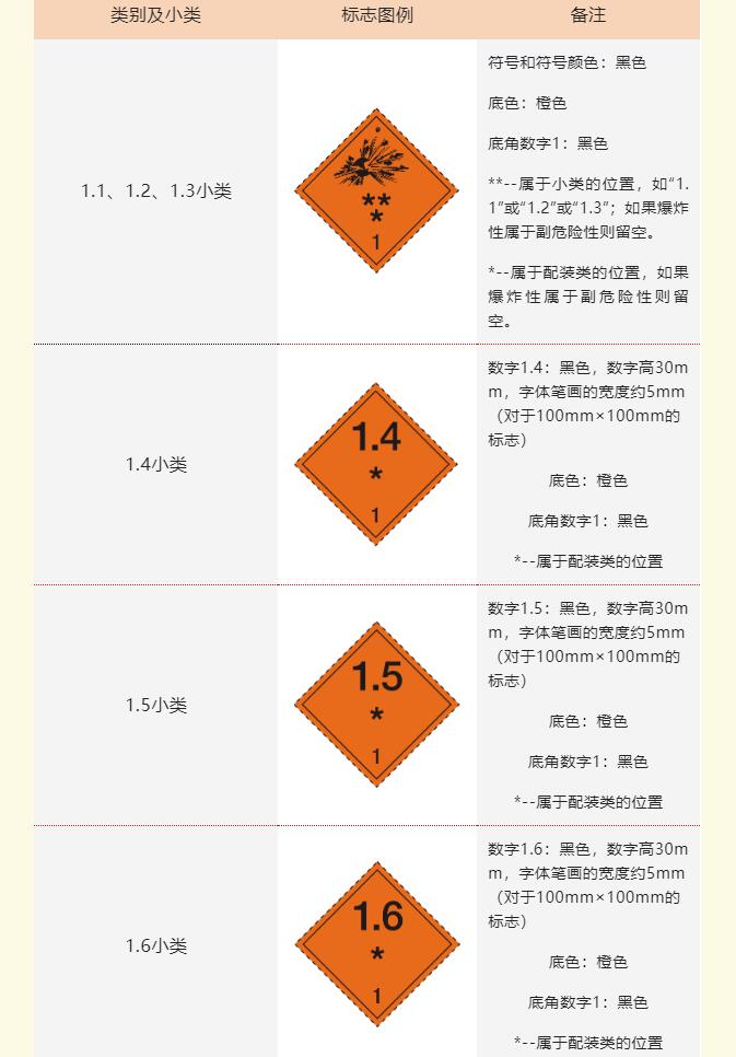 202208050322019687 危险品包装