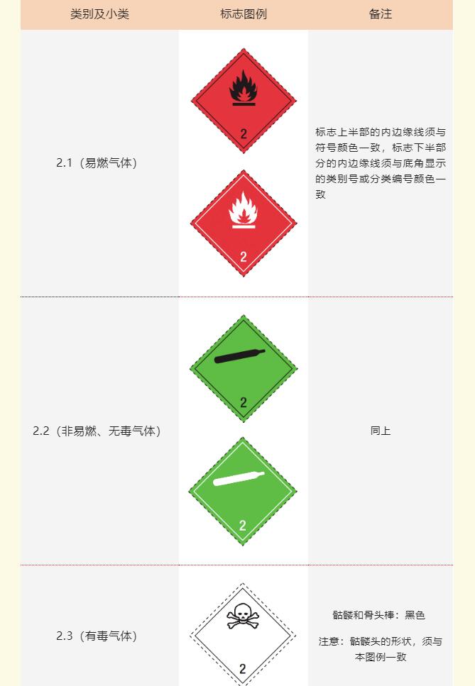 202208050323074064 危险品标签
