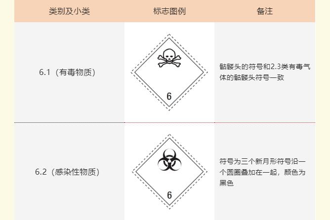 202208050330427454 危险品包装