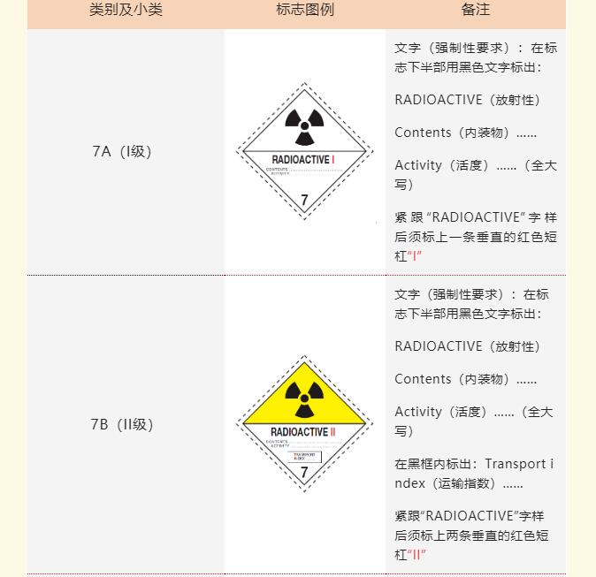 202208050331338442 危险品货运标签