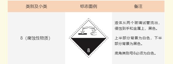 202208050336356141 危险品运输