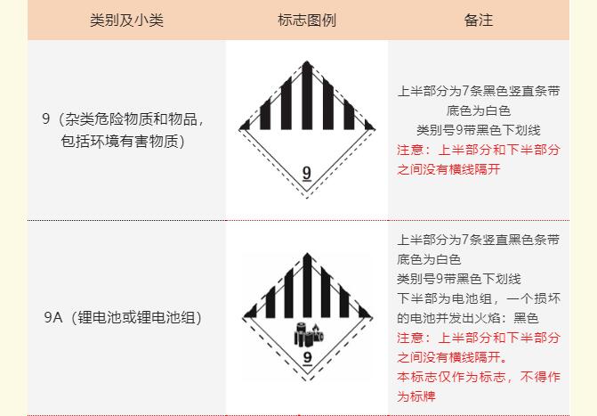 20220805033729576 危险品运输标志